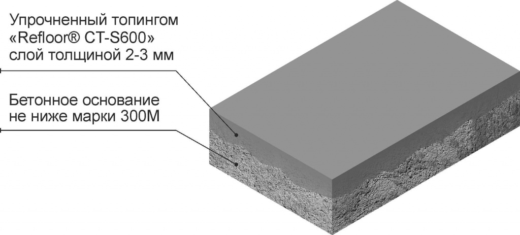 REFLOOR CT-S600.jpg