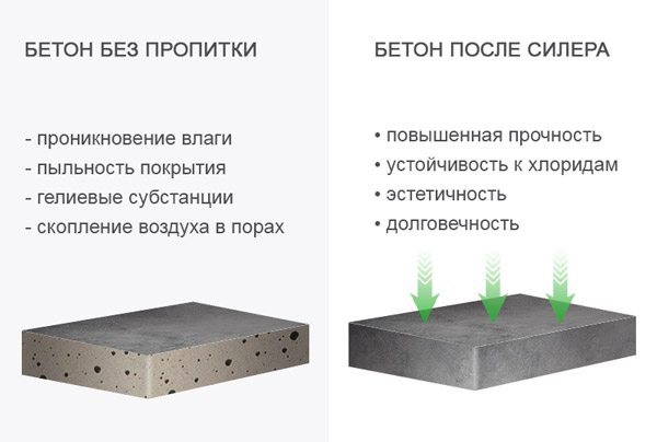 Пропитка-по-бетону.jpg