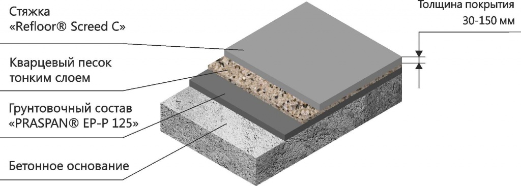 refloor_screed_c.jpg